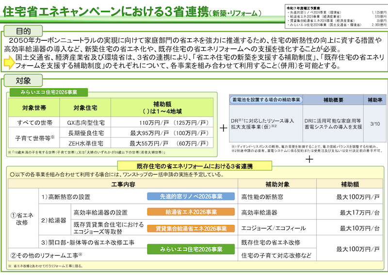 住宅省エネ2026キャンペーン